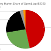 Malaysia telco market share 2018. 1