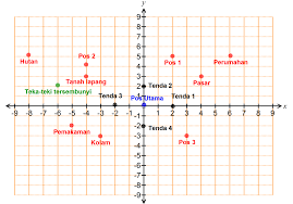Check spelling or type a new query. Https Matematohir Files Wordpress Com 2014 12 Soal Pengayaan Uas Matematika Smp Kelas 8 Semester Ganjil 2014 Kurikulum 2013 Pdf