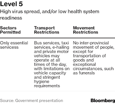 South african municipal elections will be held in coming months. How South Africa May Gauge Easing Its Lockdown To Fight Virus Bloomberg