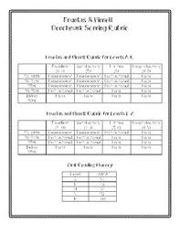 fountas pinnell rubric for levels a z