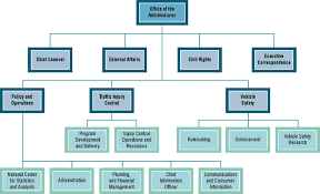 Highway Trust Fund Financial Report For Fiscal Year 2004