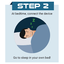 At Home Sleep Study Singular Sleep
