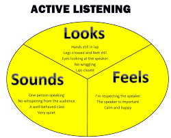 Practise and improve your listening skills with these listenings. Active Listening