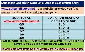 72 true to life now kalyan satta weekly chart