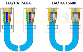 This is a nice diagram of the wire colors. Diagram Internet Cable Rj45 Wiring Diagram Full Version Hd Quality Wiring Diagram Iphonerepairregina Bowlingnaq Districtnord Fr