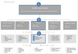 20 images organizational structure diagram