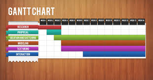 Ranger Simulation Final Year Project Gantt Chart For Fyp