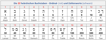 The meaning of 666 is a mystery, and it appears that the apostle john, writing under the inspiration of the holy spirit, intended it to be that way. Der Name Des Antichristen Und Die Zahl 666 Die Struktur Der Bibel Und Der Menora