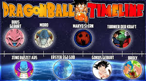 (please sort by list order). Die Komplette Dragonball Timeline Classic Dbz Dbs Dbgt Youtube