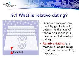 It works best for sedimentary rocks having layered arrangement of sediments. Introducing Earth Chapter Nine Earth And Time 9 1 Relative Dating 9 2 Geologic Time Ppt Download