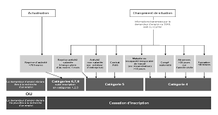Maybe you would like to learn more about one of these? Https Dares Travail Emploi Gouv Fr Sites Default Files Pdf Documentation Stmt Methodo Pdf