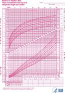 girls birth to 24 months weight length percentiles