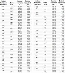 Mm to inches conversion calculator that is used to convert the values from millimeters (mm) to inches (). Mm To Imperial Inch Converter Converter About
