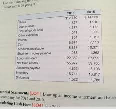 With the current figures in hand, the accountants can also forecast the cash flow for a fixed period in the future. Solved Find Operating Cash Flow Find Net Capital Spendin Chegg Com