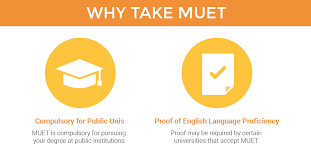 This will increase your confidence and ensure that you communicate smoothly. Muet Malaysia Eduadvisor