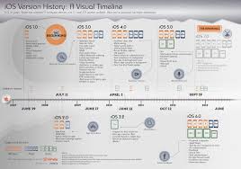 Member Center Infographic History Infographic Timeline Infographic Design