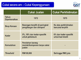 Sep 22, 2013 · nilai agama dan kepercayaan 1. Apa Itu Cukai Barangan Dan Perkhidmatan Gst Mia Liana