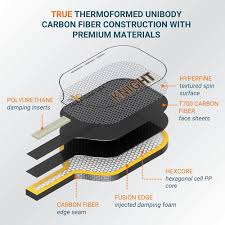 I. Cấu trúc lõi Polypropylene Honeycomb trong vợt pickleball là gì? Cấu  trúc lõi Polypropylene Honeycomb trong vợt pickleball là một loại lõi tổ ong  được làm từ polypropylene, một loại nhựa