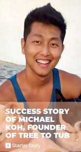 How We Started A 4.8M E-Commerce Skincare Company