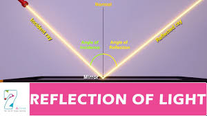 Critical reflection is a culmination of your studying process. Reflection Of Light Youtube