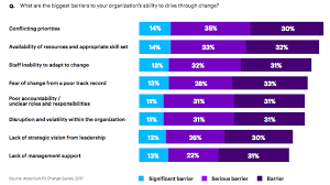 Benefits Of Addressing Fear In The Workplace