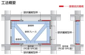 「鉄骨ブレース工法」の画像検索結果