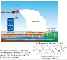 Spatial determination of fire-retardants, PFOS/PFHxS, in concrete by mass  spectrometry imaging (DESI Waters MRT)
