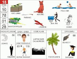 Tabel Buku Mimpi 2d 3d 4d Urut Nomor Abjad Lengkap