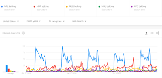 Another big advantage of sports betting is that there is no such thing as a falling market, so there will not be an overnight plunge in bettor's funds (as. How To Create A Sports Betting Website Merehead