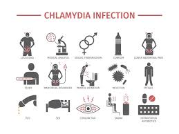 Image result for chlamydia symptoms