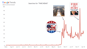 The best memes from instagram, facebook, vine, and twitter about google trends. The Age Of Post Authenticity And The Ironic Truths Of Meme Culture By Jay Owens Medium