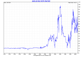 are gold and silver warning us of a new stage in the