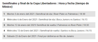 El canal tiene las transmisiones exclusivas del club león y pachuca en la copa mx y la liga mx. Llega La Copa Libertadores A Marca Claro Y Claro Sports Revista 360Âº