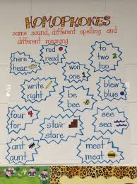 Homophones Anchor Chart This Would Be Fun To Teach Even For Kindergarten Homophones Anchor Chart Anchor Charts Classroom Anchor Charts