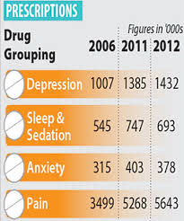 Kiwis Popping Pills At Alarming Rates Stuff Co Nz