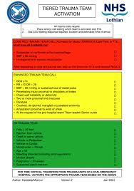 Image result for Trauma Team Activation