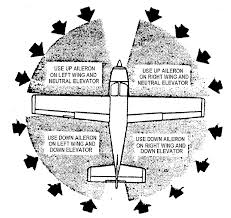 Wind Correction During Taxi Flight Training Centers