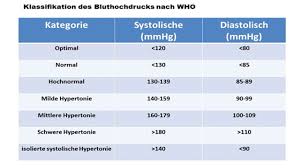 Bluthochdruck Medikamente Und Krafttraining