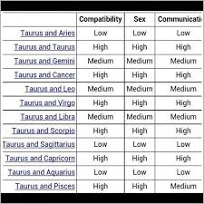 Compatibility Star Sign Online Charts Collection