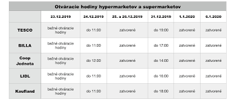 Maybe you would like to learn more about one of these? Pozor Na Zmenu Otvaracich Hodin V Tychto Dnoch Cez Sviatky Nenakupite Regiony Zoznam Sk