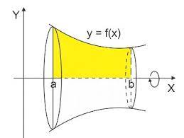 Tentukanlah luas permukaan benda putar yang dibatasi oleh kurva y = x3, 0 ≤ y ≤ 1, jika diputar terhadap sumbu y! Rumus Volume Benda Putar Dan Contoh Soalnya Lengkap