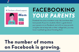 I do not have one and do not see the need. Parents And Facebook Spying 50 Join Social Network To Spy On Their Children Social News Daily