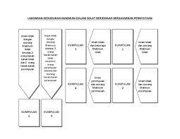 Ketika imam terlupa atau tersalah dalam bacaannya maka disyariatkan bagi makmum untuk membenarkannya. Lakonkan Kedudukan Makmum Dalam Solat Berjemaah Berdasarkan Pernyataan