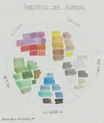 Farben Der 5 Elemente Feng Shui Feng Shui Farben Feng Shui Einrichten