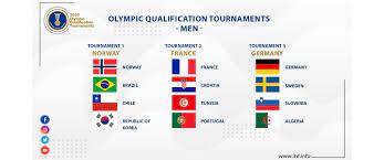 Mexico finished as champions, defeating honduras in the final. Ihf Update Men 039 S Tokyo 2020 Olympic Qualification Tournaments