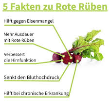 Sehr viele von uns leiden unter eisenmangel. 5 Fakten Zur Roten Rube Mjam At Food Blog