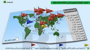 أظهر تقرير أصدرته بلومبرغ أن أعلى سعر لوقود البنزين في العالم هو في النرويج وهي دولة مصدرة للنفط، حيث يبلغ سعر الجالون الواحد 9.69 دولار، ويعادل الجالون حوالي 3.8 لتر. Ø§Ù„Ø¨Ù†Ø²ÙŠÙ† ÙÙŠ ÙÙ†Ø²ÙˆÙŠÙ„Ø§ Ø§Ù„Ø£Ø±Ø®Øµ Ø¹Ø§Ù„Ù…ÙŠØ§ ÙˆÙÙŠ Ø§Ù„Ø³Ø¹ÙˆØ¯ÙŠØ© Ø¹Ø±Ø¨ÙŠØ§ ÙˆÙƒØ§Ù„Ø© Ø®Ø¨Ø± Ù„Ù„Ø£Ù†Ø¨Ø§Ø¡