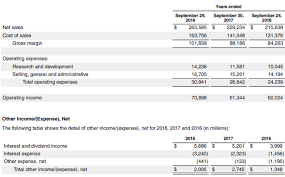 Captain calculator >> financial calculators >> finance calculators >> times interest earned ratio calculator. Times Interest Earned Ratio Formula Examples With Excel Template