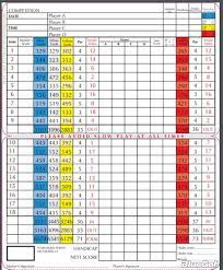 Click here to read some further information regarding the benefits. Ramsdale Park Golf Centre The Seely Course Course Profile Course Database