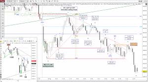 Hl Mtr Page 3 Price Action Indicators